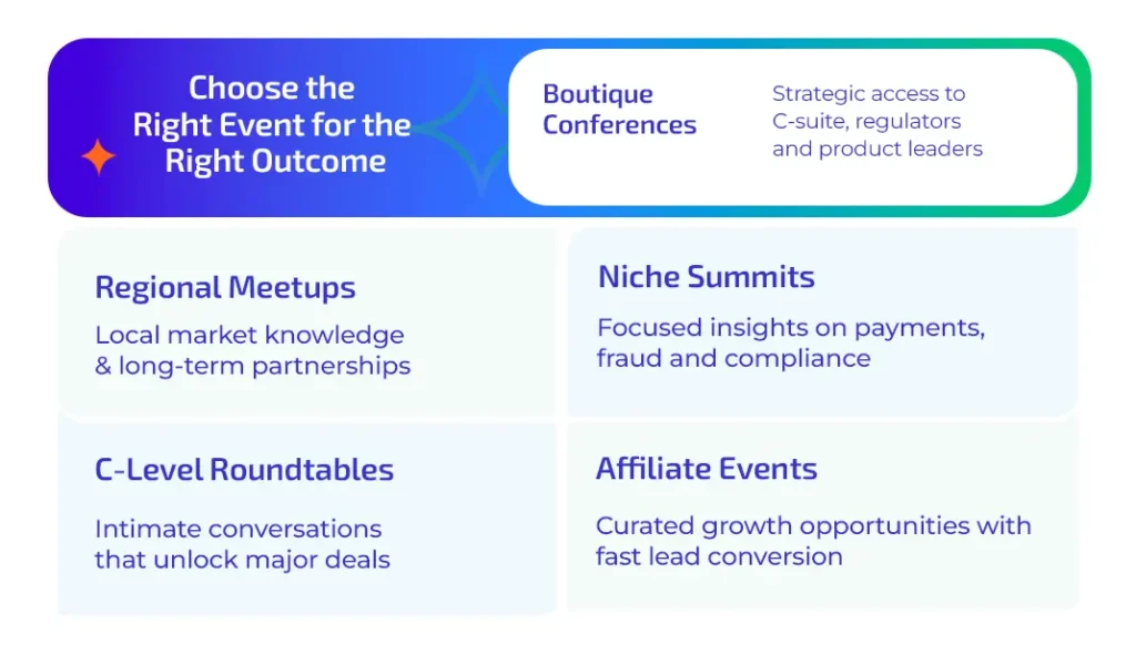 Right Event for the Right Outcome