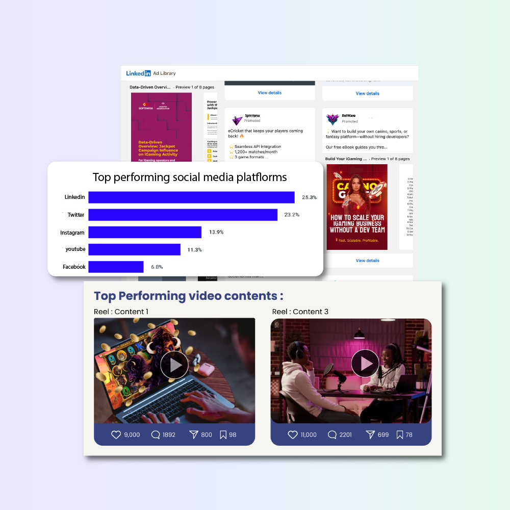 Multi Channel Content Marketing