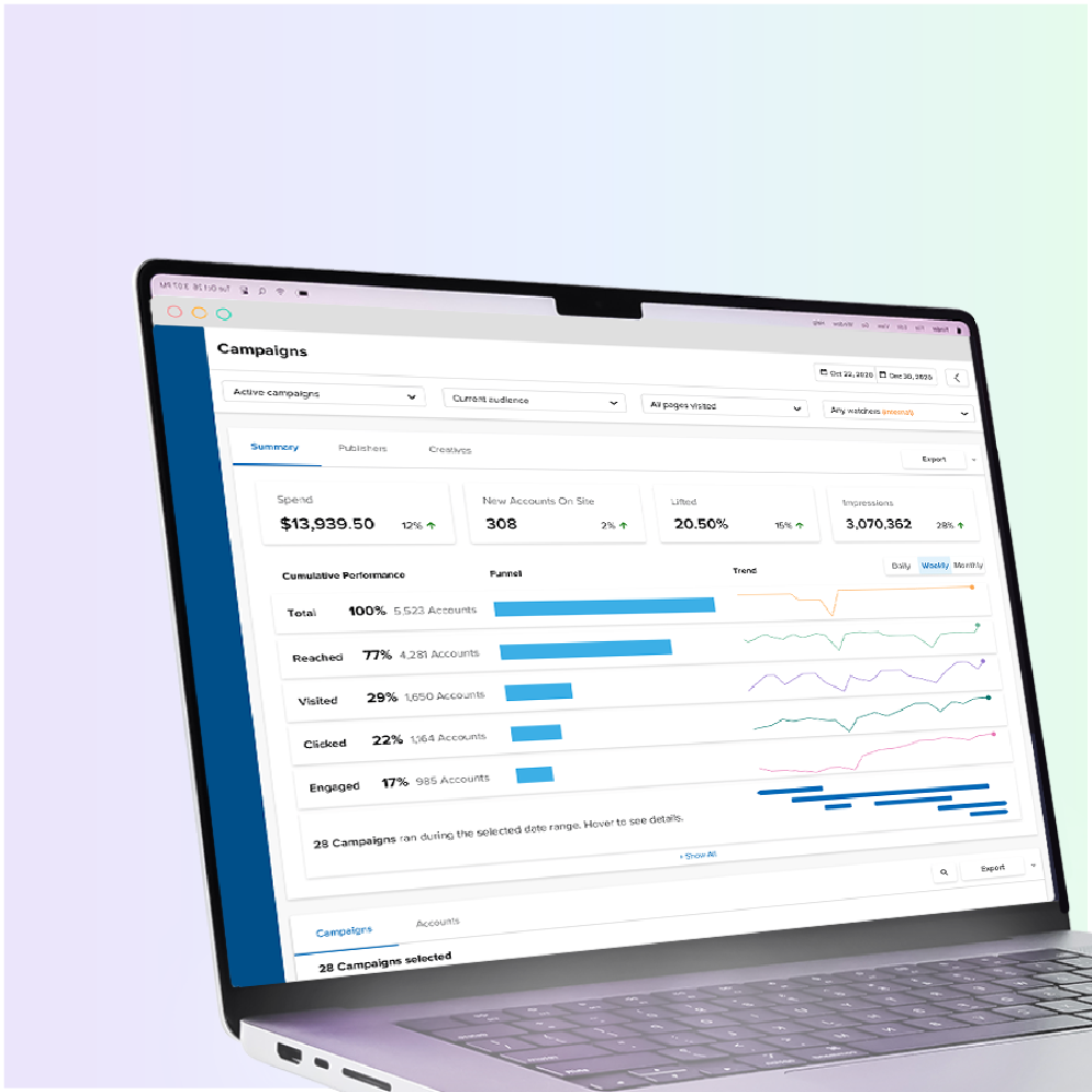 CRM Analytics Dashboard