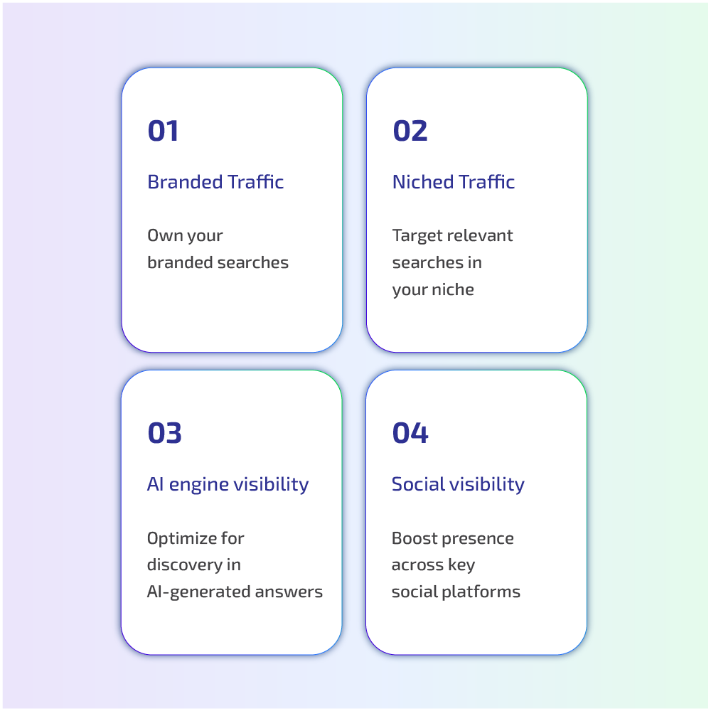 SERP feature targeting