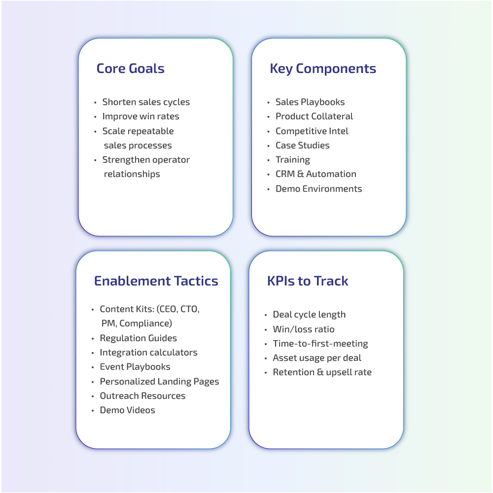 KPI Tracking of Growth Marketing