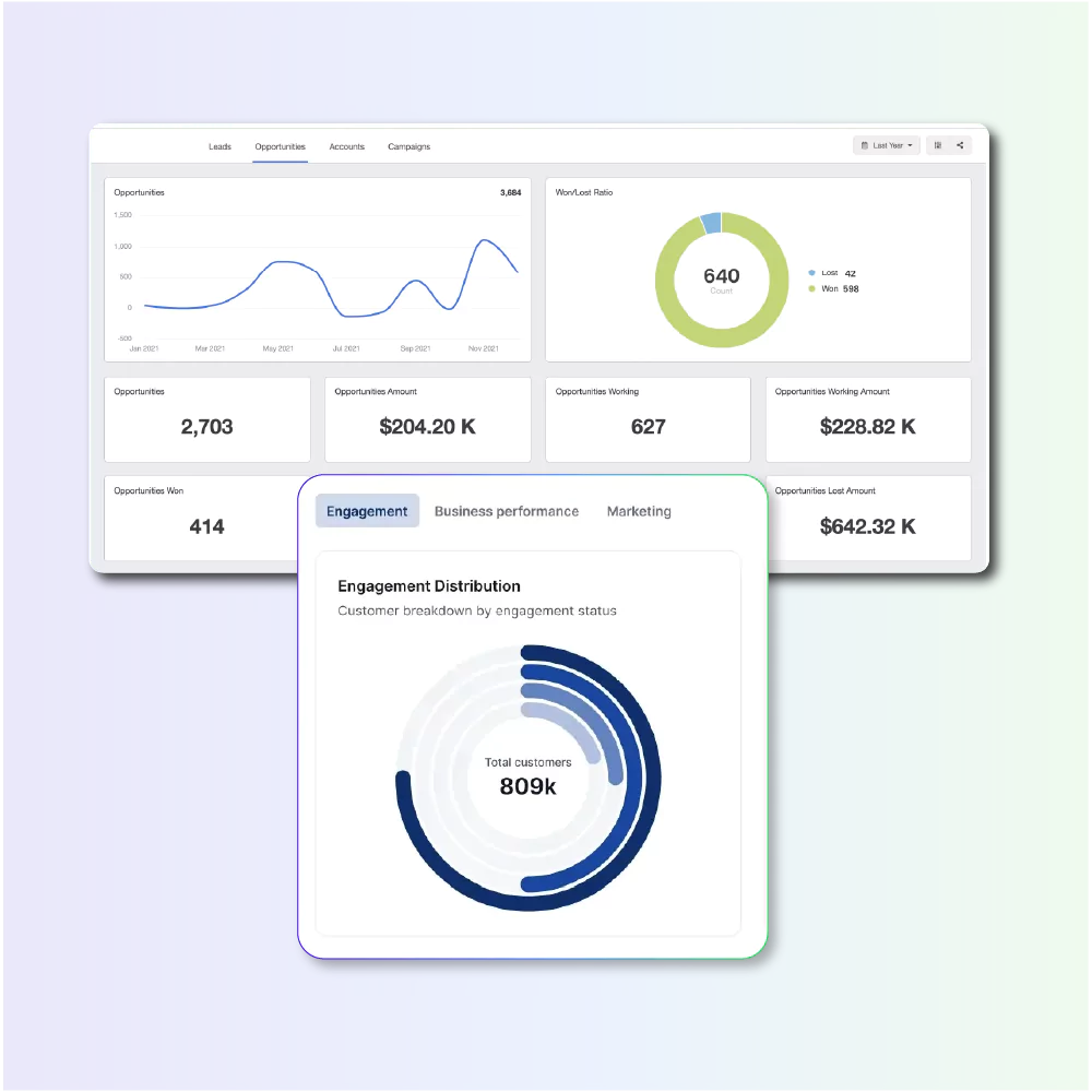 Marketing automation