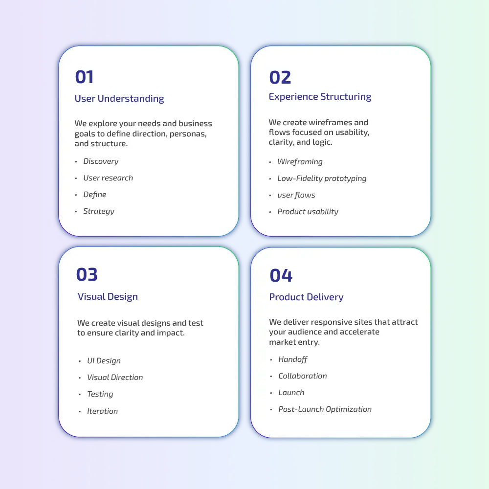 Webdevelopment Strategy