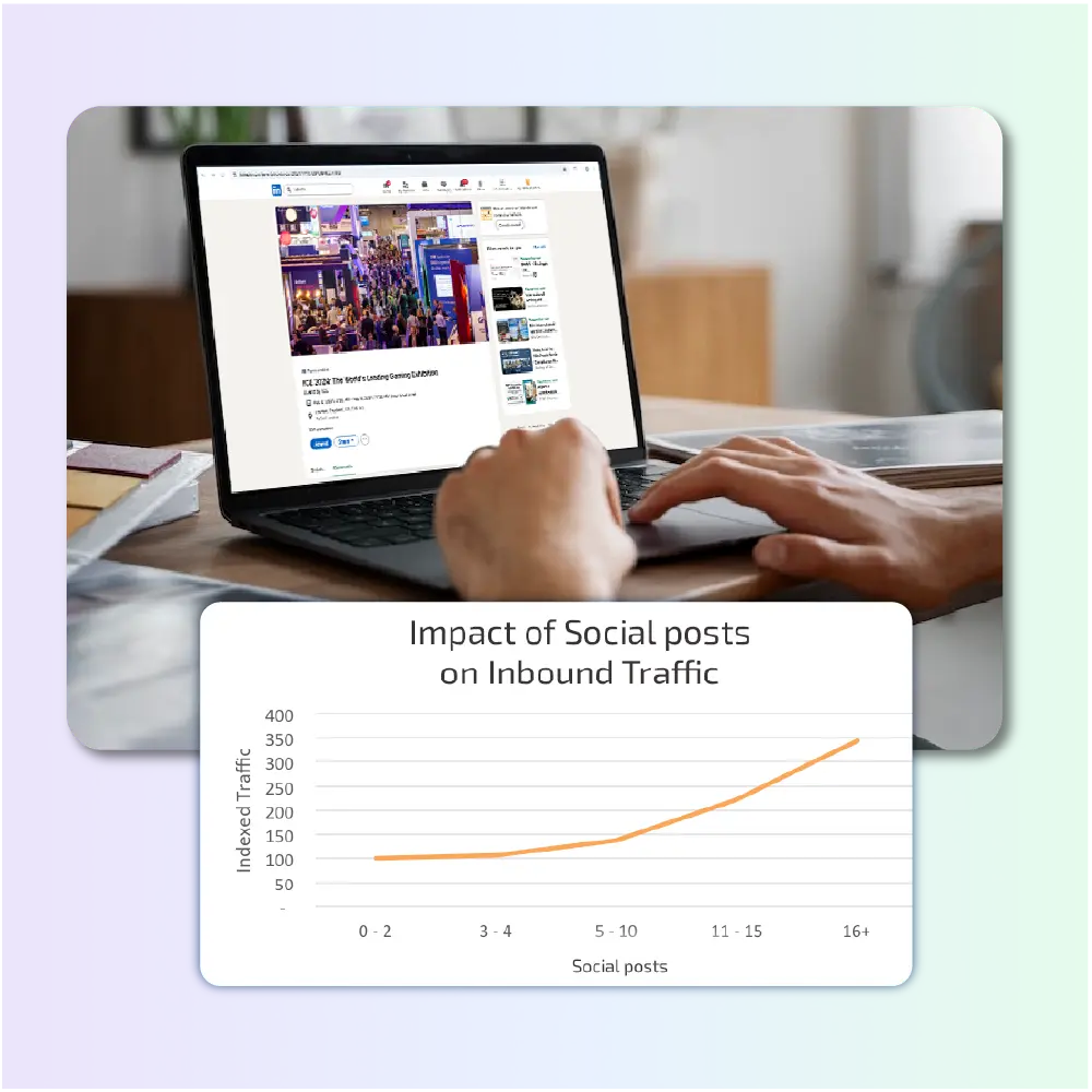 Social Media Marketing impact