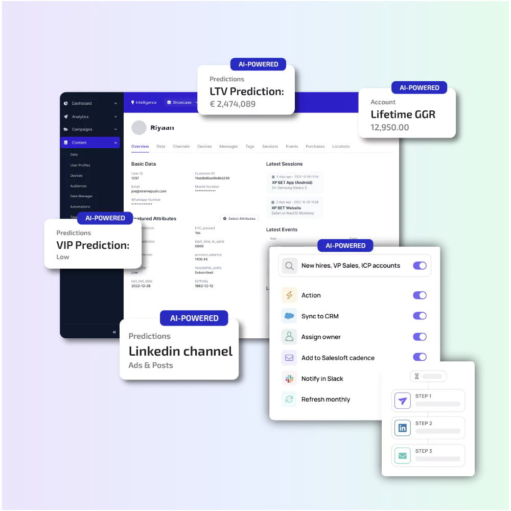 LTV Prediction Model for B2B iGaming