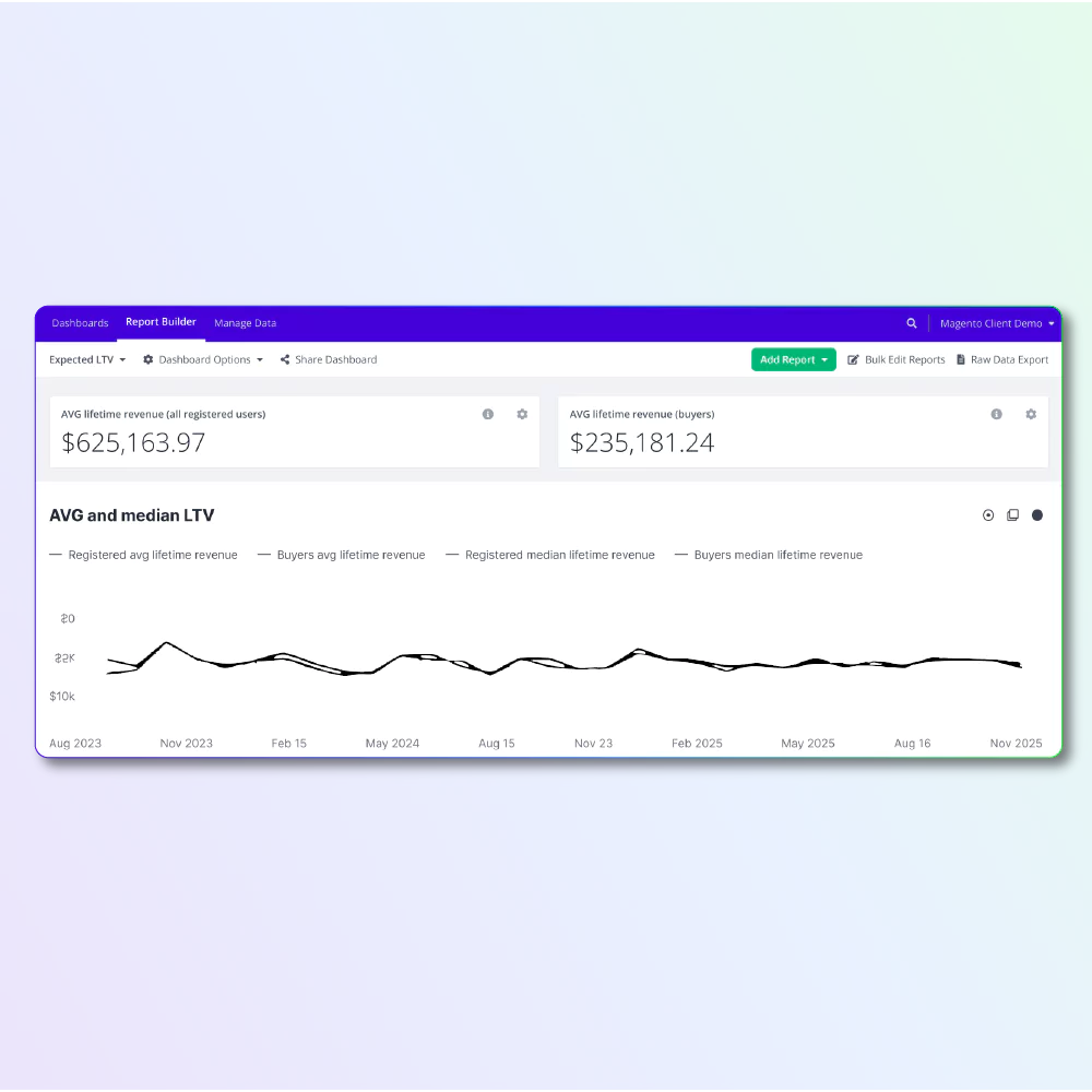 Full Funnel LTV Tracking