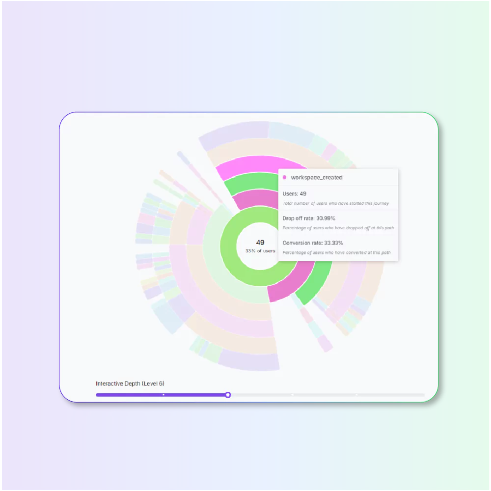 ICatalyft | Interactive depth levels