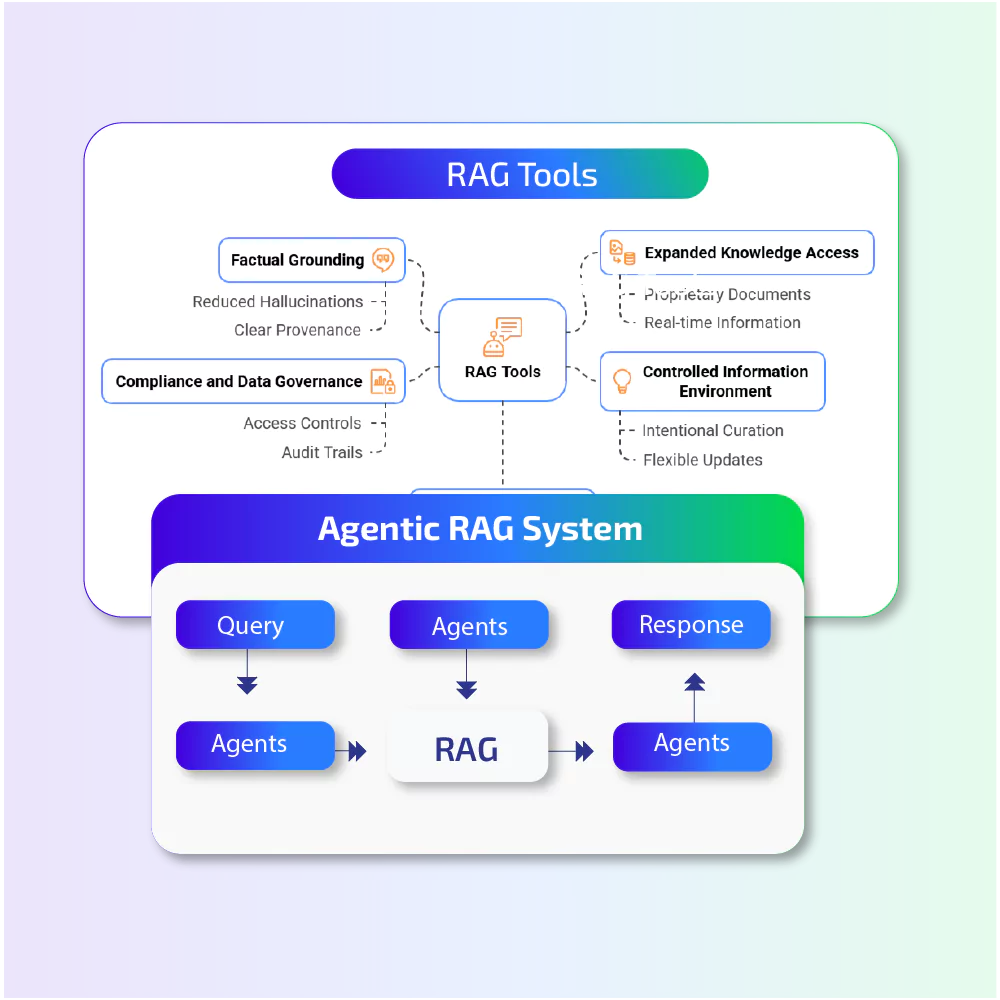 Agentic RAG in iGaming Marketing