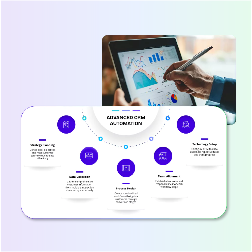 CRM Automation for iGaming Brands