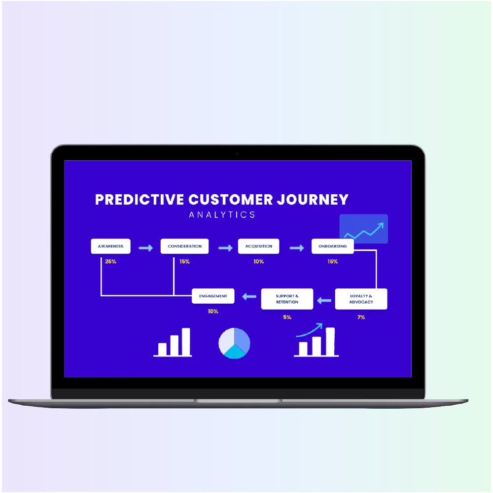 Predictive Analytics & ROI Mapping in iGaming