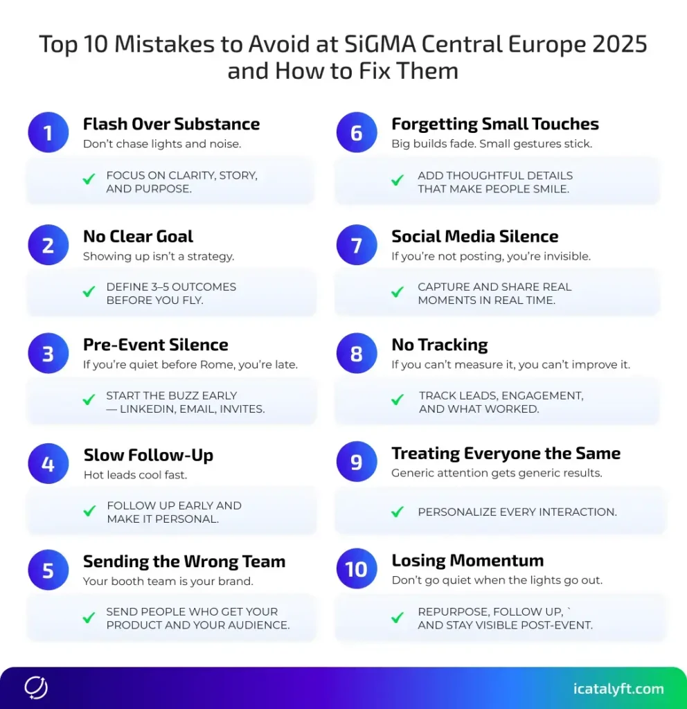 SiGMA Central Europe 2025 2