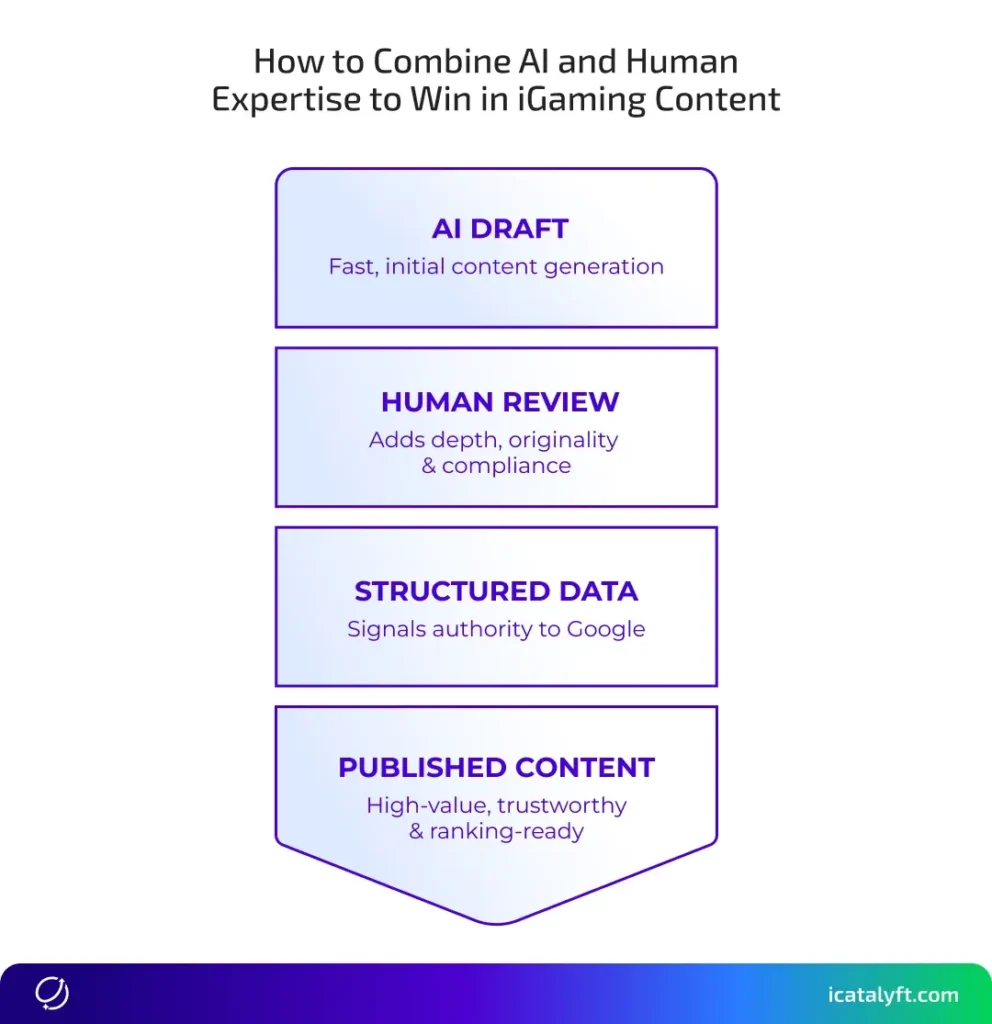 Google content 3