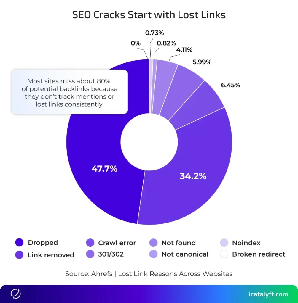 igaming site seo 4